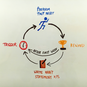 habit-ninja-loop-diagram